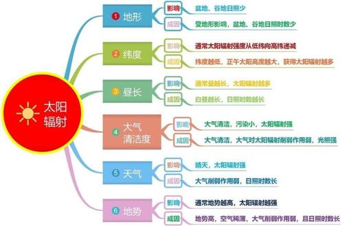 文老师