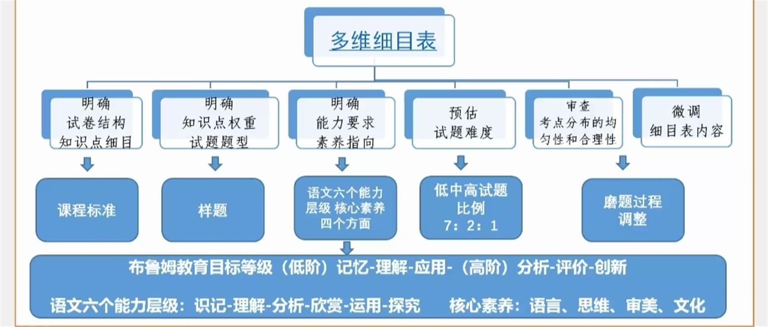 沈阳家教网-田老师